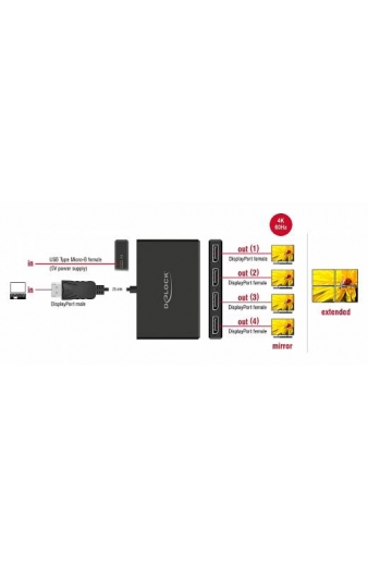 DELOCK DisplayPort splitter 87794, 4 σε 1, Dual Mode, 4K, μαύρο
